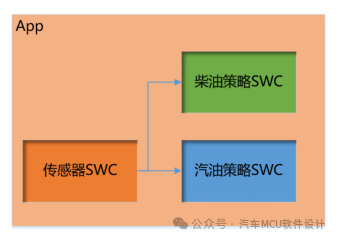 CP AUTOSAR PostBuild怎么用w7.jpg