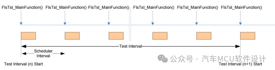 AUTOSAR MCAL分析(2)：Memory Driverw4.jpg