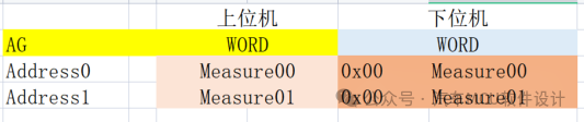 汽车标定技术--关于XCP里ADDRESS_GRANULARITY的理解w6.jpg