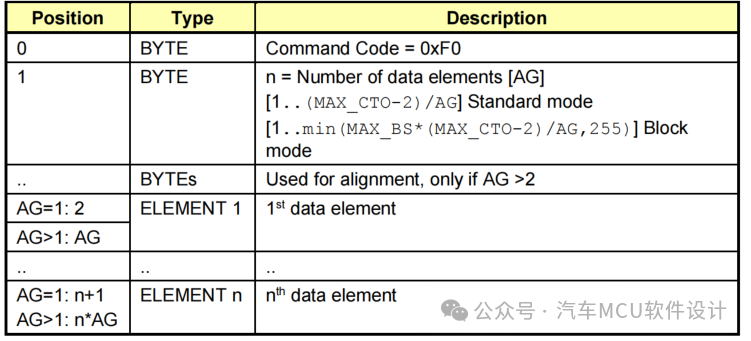 汽车标定技术--关于XCP里ADDRESS_GRANULARITY的理解w12.jpg