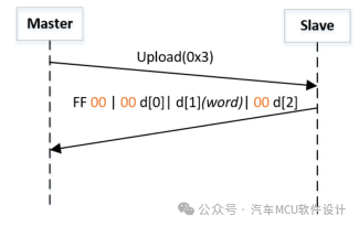 汽车标定技术--关于XCP里ADDRESS_GRANULARITY的理解w10.jpg