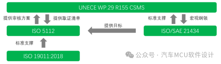 车规芯片为什么需要信息安全w4.jpg