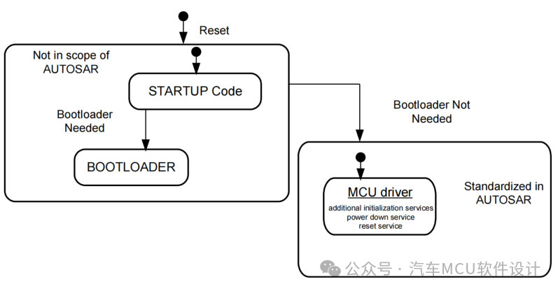 AUTOSAR MCAL(1)：Microcontroller Driverw3.jpg