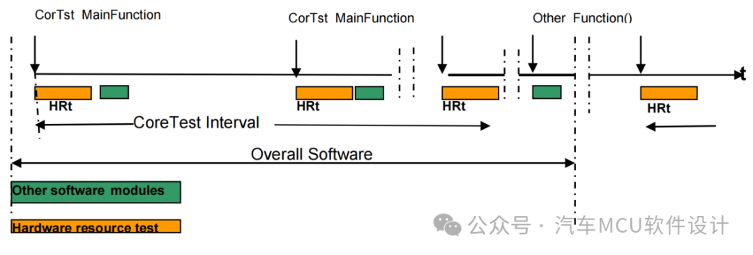 AUTOSAR MCAL(1)：Microcontroller Driverw8.jpg