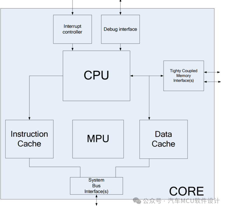 AUTOSAR MCAL(1)：Microcontroller Driverw7.jpg