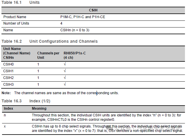 RH850P1X芯片学习笔记-Clocked Serial Interface H (CSIH)w1.jpg