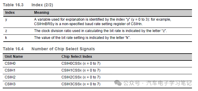 RH850P1X芯片学习笔记-Clocked Serial Interface H (CSIH)w2.jpg