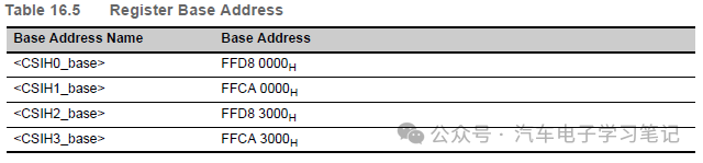 RH850P1X芯片学习笔记-Clocked Serial Interface H (CSIH)w3.jpg