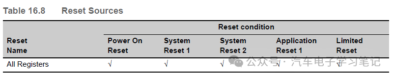 RH850P1X芯片学习笔记-Clocked Serial Interface H (CSIH)w6.jpg