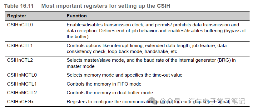 RH850P1X芯片学习笔记-Clocked Serial Interface H (CSIH)w9.jpg