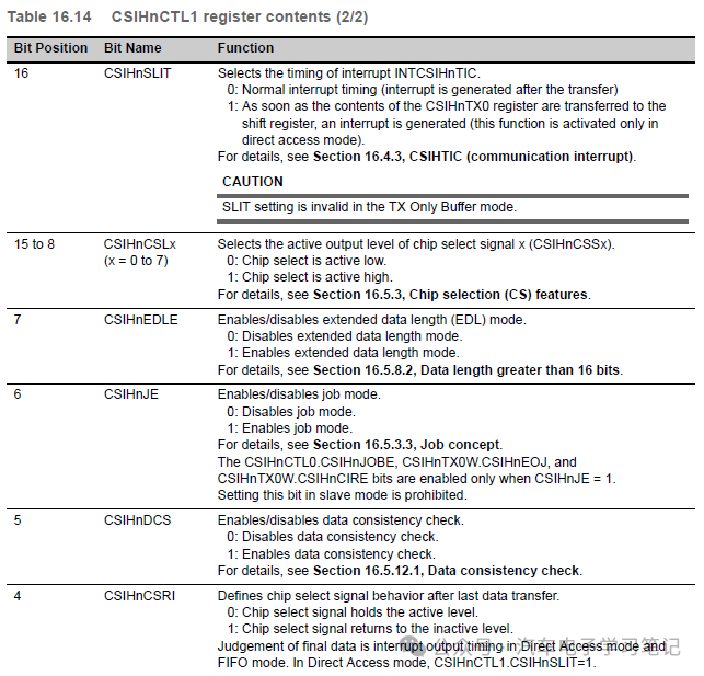 RH850P1X芯片学习笔记-Clocked Serial Interface H (CSIH)w15.jpg