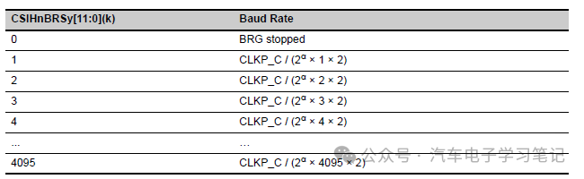 RH850P1X芯片学习笔记-Clocked Serial Interface H (CSIH)w18.jpg