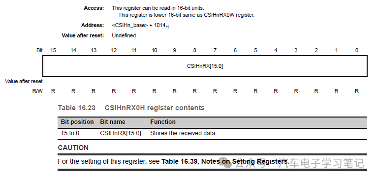 RH850P1X芯片学习笔记-Clocked Serial Interface H (CSIH)w25.jpg