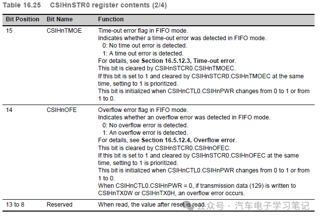 RH850P1X芯片学习笔记-Clocked Serial Interface H (CSIH)w29.jpg