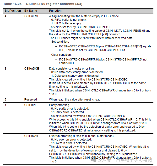 RH850P1X芯片学习笔记-Clocked Serial Interface H (CSIH)w32.jpg