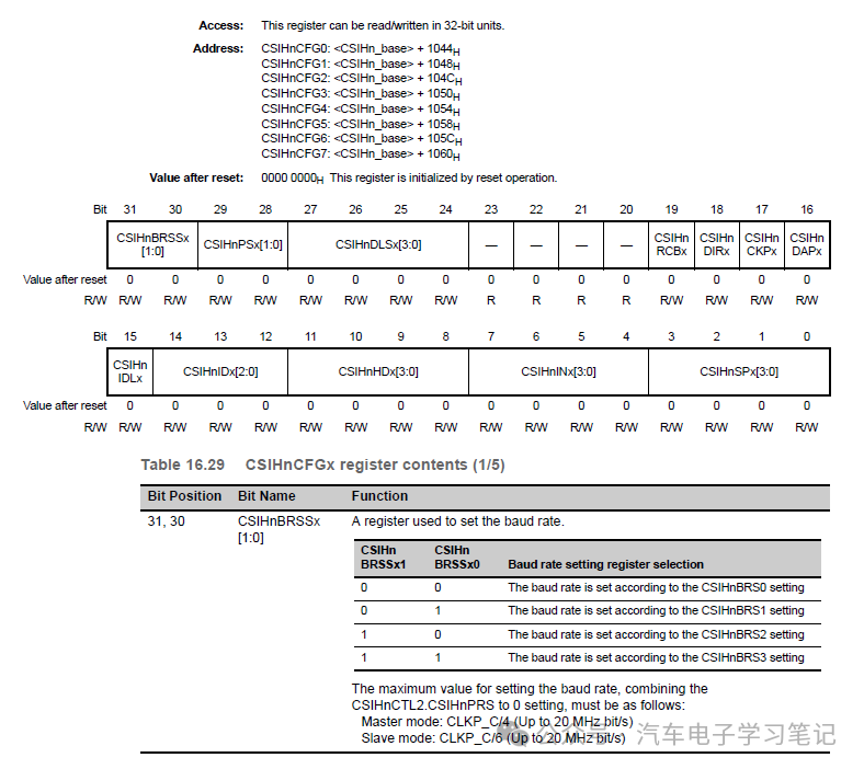 RH850P1X芯片学习笔记-Clocked Serial Interface H (CSIH)w35.jpg