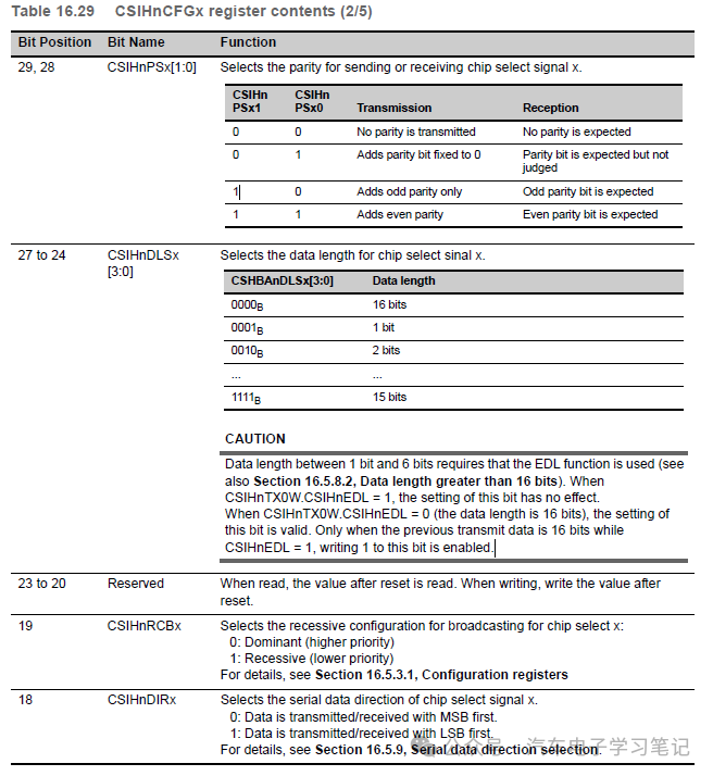 RH850P1X芯片学习笔记-Clocked Serial Interface H (CSIH)w36.jpg