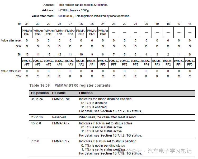 RH850P1X芯片学习笔记-Clocked Serial Interface H (CSIH)w47.jpg