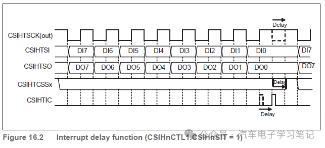 RH850P1X芯片学习笔记-Clocked Serial Interface H (CSIH)w51.jpg
