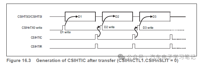 RH850P1X芯片学习笔记-Clocked Serial Interface H (CSIH)w53.jpg