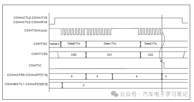 RH850P1X芯片学习笔记-Clocked Serial Interface H (CSIH)w54.jpg