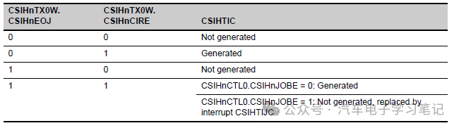 RH850P1X芯片学习笔记-Clocked Serial Interface H (CSIH)w56.jpg