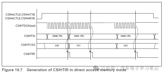 RH850P1X芯片学习笔记-Clocked Serial Interface H (CSIH)w57.jpg