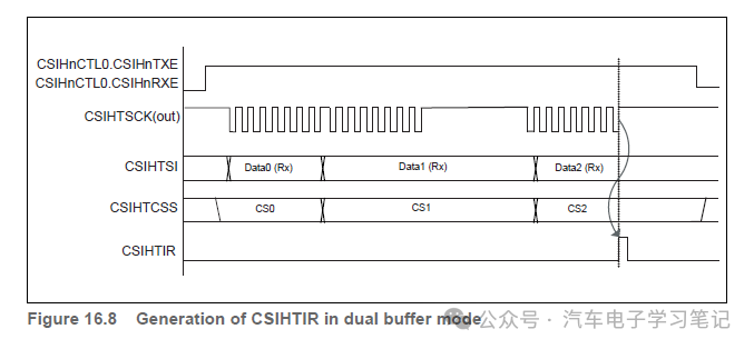 RH850P1X芯片学习笔记-Clocked Serial Interface H (CSIH)w58.jpg