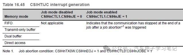 RH850P1X芯片学习笔记-Clocked Serial Interface H (CSIH)w59.jpg