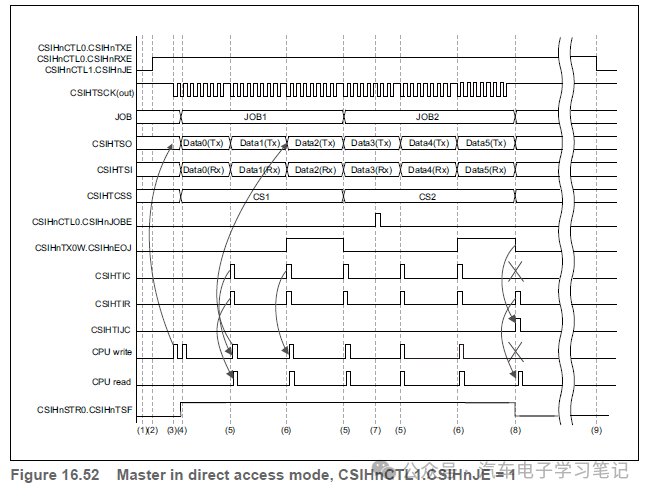 RH850P1X芯片学习笔记-Clocked Serial Interface H (CSIH)w63.jpg