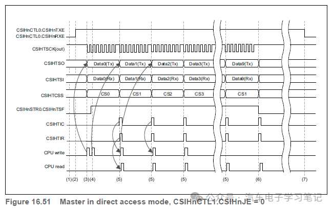 RH850P1X芯片学习笔记-Clocked Serial Interface H (CSIH)w62.jpg