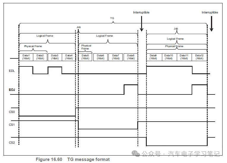 RH850P1X芯片学习笔记-Clocked Serial Interface H (CSIH)w64.jpg