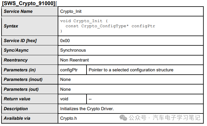 Autosar Crypto Driver学习笔记（二）w1.jpg