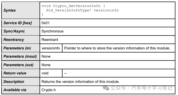 Autosar Crypto Driver学习笔记（二）w2.jpg