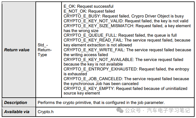 Autosar Crypto Driver学习笔记（二）w4.jpg