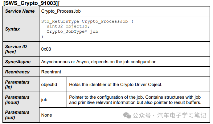 Autosar Crypto Driver学习笔记（二）w3.jpg