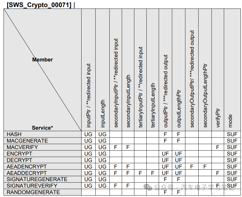 Autosar Crypto Driver学习笔记（二）w5.jpg
