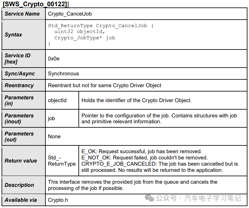 Autosar Crypto Driver学习笔记（二）w7.jpg