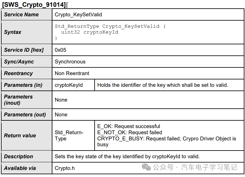 Autosar Crypto Driver学习笔记（二）w10.jpg