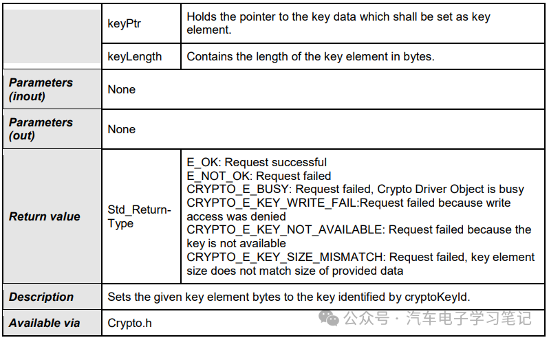 Autosar Crypto Driver学习笔记（二）w9.jpg
