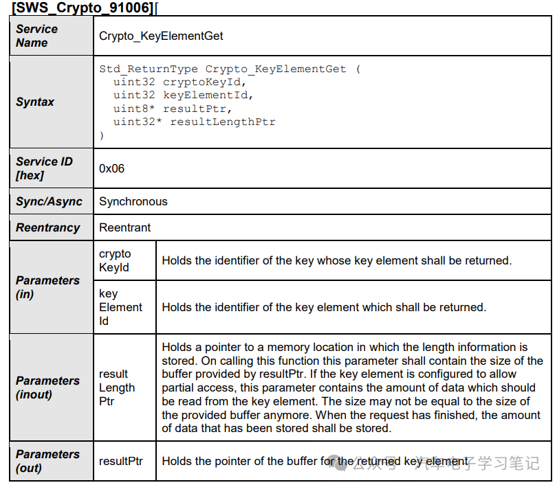 Autosar Crypto Driver学习笔记（二）w11.jpg