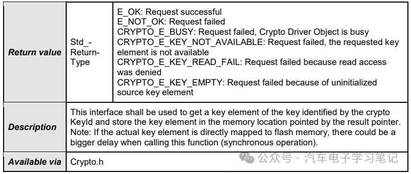Autosar Crypto Driver学习笔记（二）w12.jpg