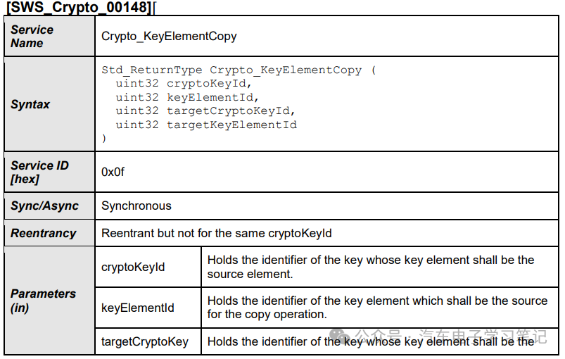 Autosar Crypto Driver学习笔记（二）w13.jpg