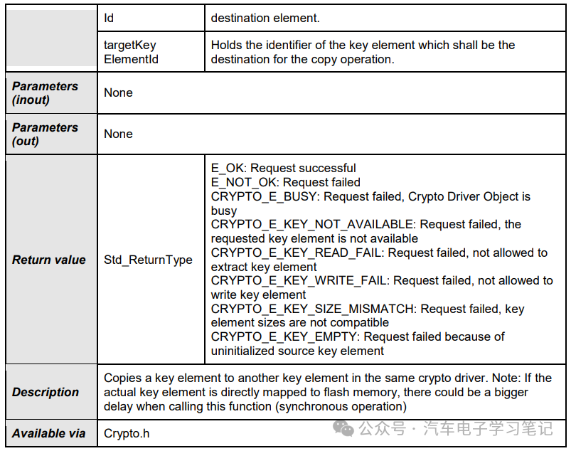 Autosar Crypto Driver学习笔记（二）w14.jpg