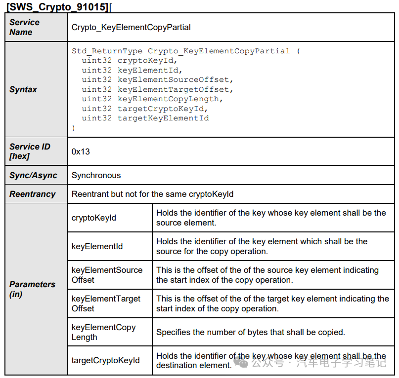 Autosar Crypto Driver学习笔记（二）w15.jpg