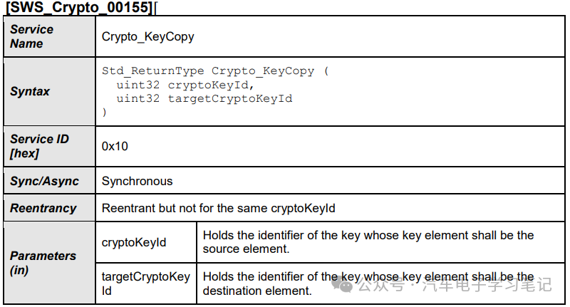 Autosar Crypto Driver学习笔记（二）w17.jpg