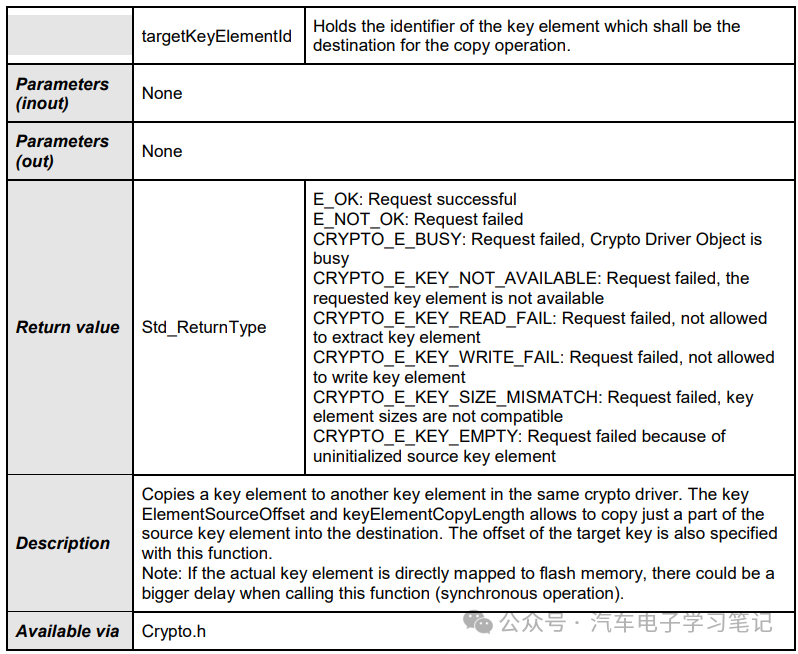 Autosar Crypto Driver学习笔记（二）w16.jpg