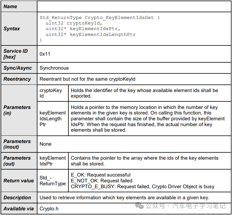 Autosar Crypto Driver学习笔记（二）w19.jpg