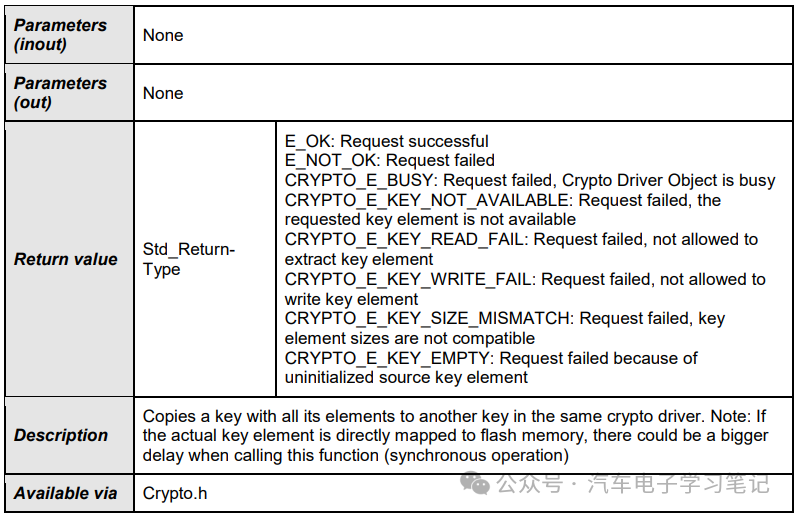 Autosar Crypto Driver学习笔记（二）w18.jpg