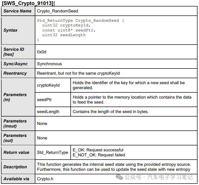 Autosar Crypto Driver学习笔记（二）w20.jpg